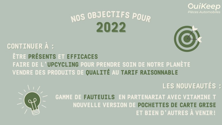 Obectifs 2022